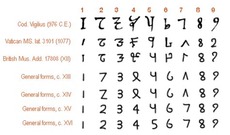 The Hidden Language of Twilio Occult Numerals: A Linguistic Perspective